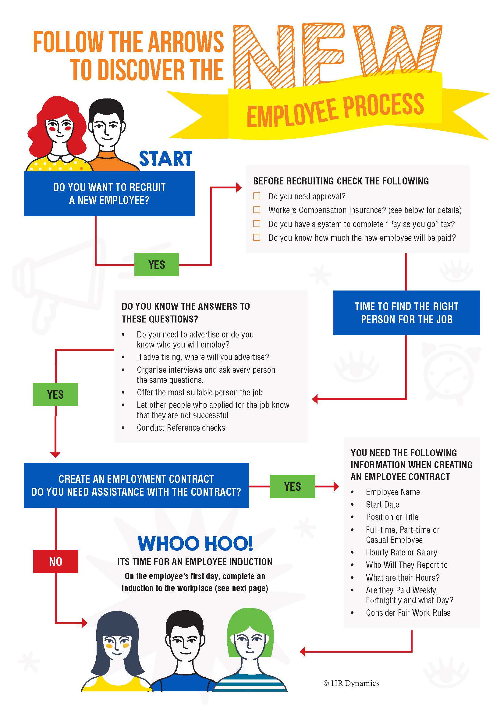 New Employee Process Hr Dynamics